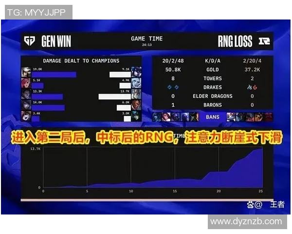 赛后复盘:RNG与JDG的团队配合与战术分析探讨 赛后复盘:RNG与JDG的团队配合与战术分析探讨