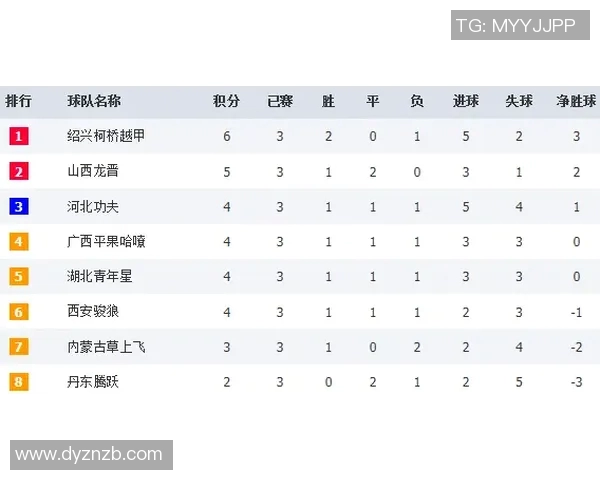 上海乒乓球队以70分领跑世界锦标赛积分榜展现强大实力