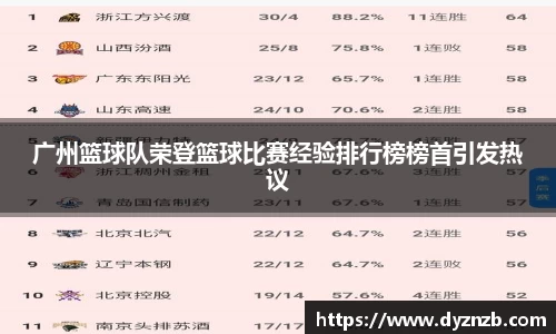 广州篮球队荣登篮球比赛经验排行榜榜首引发热议
