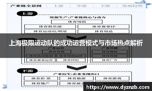 上海极限运动队的成功运营模式与市场热点解析