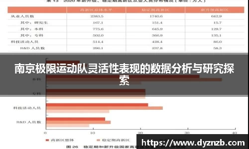 南京极限运动队灵活性表现的数据分析与研究探索